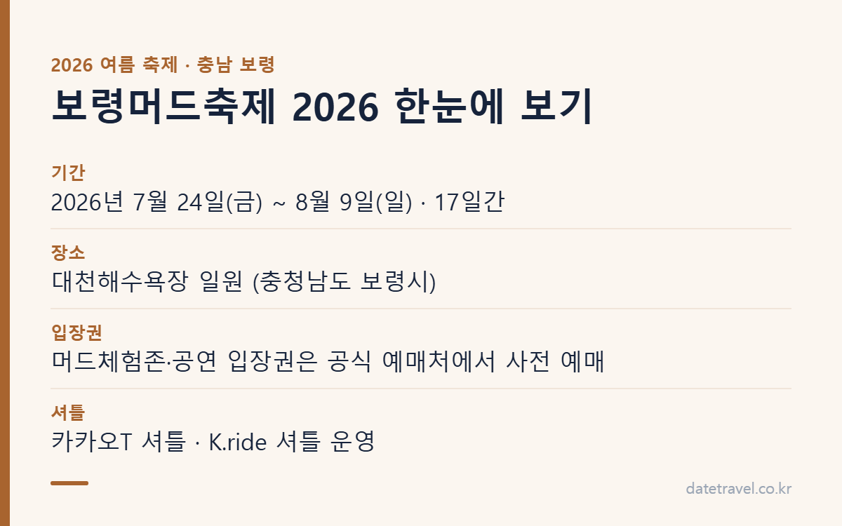 보령머드축제 2026 기간·장소·입장권·셔틀 정보 요약 카드