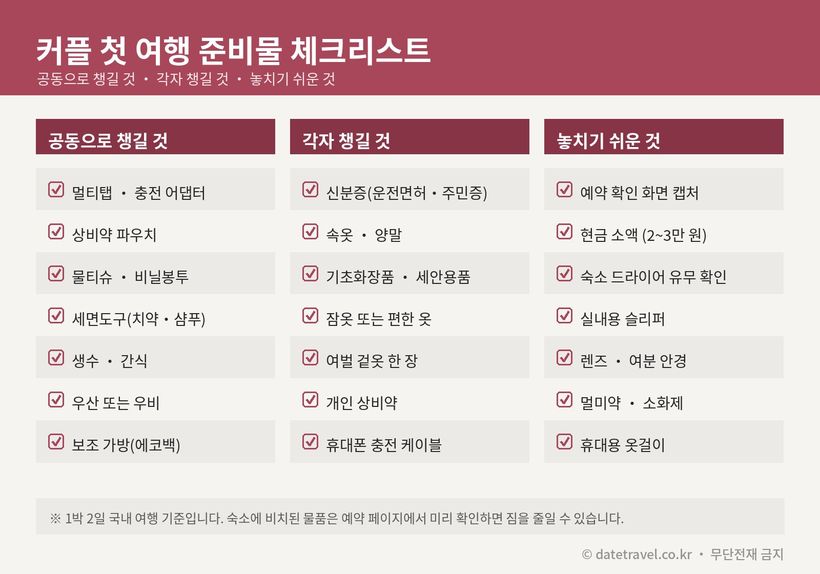 커플 첫 여행 준비물 체크리스트 – 공동으로 챙길 것, 각자 챙길 것, 놓치기 쉬운 것