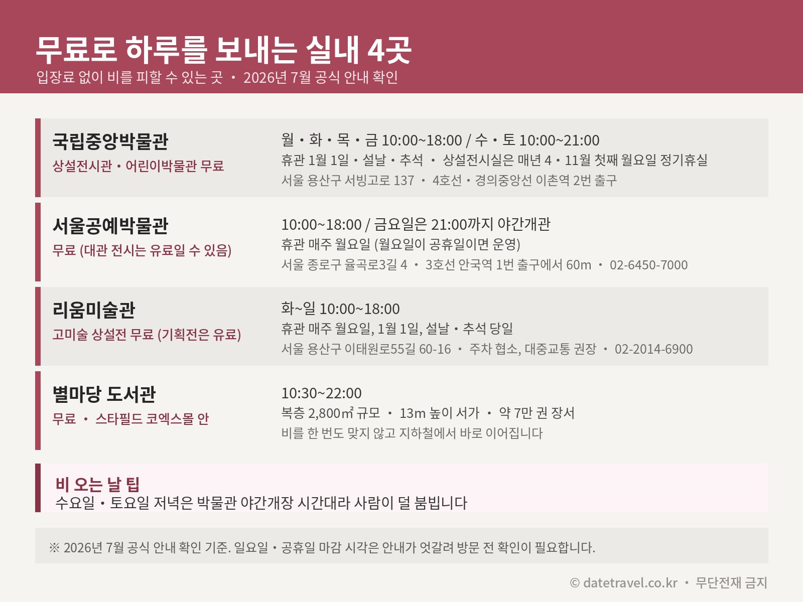 비 오는 날 서울 실내 데이트로 좋은 무료 실내 장소 4곳의 운영시간과 휴관일 정보 카드