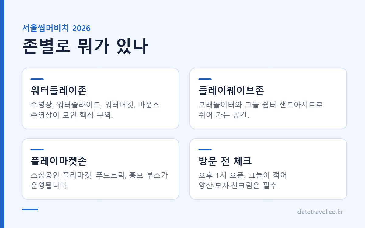 서울썸머비치 2026 존별 프로그램 안내 카드