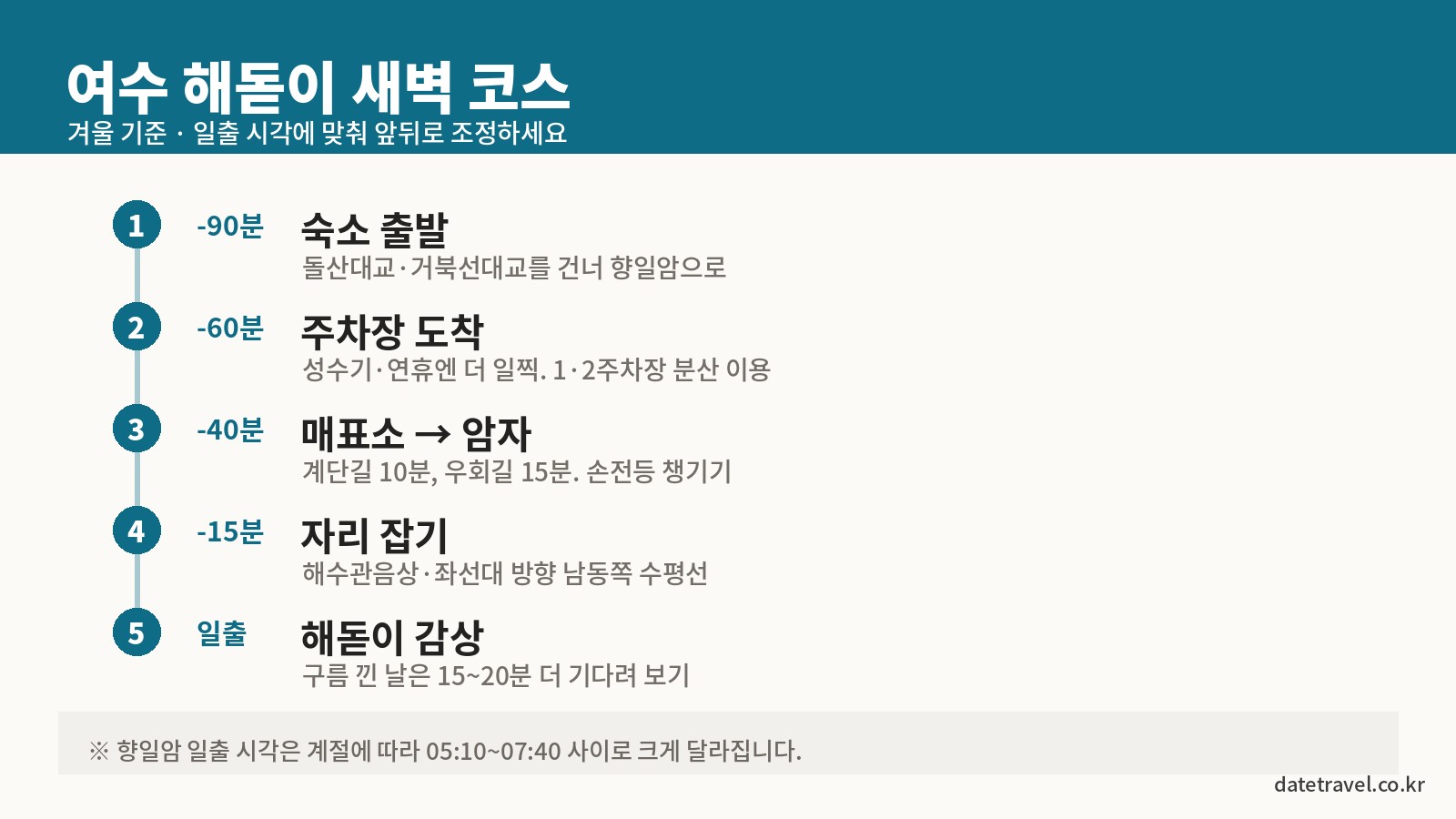 여수 해돋이 향일암 새벽 코스 타임라인 – 출발부터 일출까지