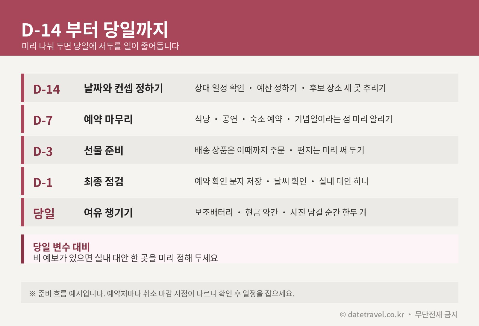 기념일 데이트 준비 체크리스트 - D-14부터 당일까지 단계별 준비 항목