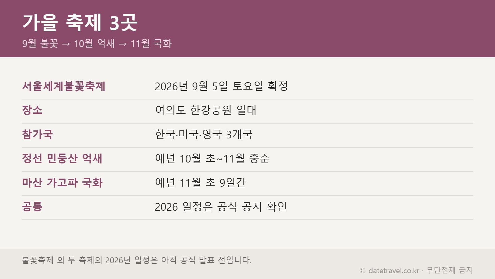 가을 축제 3곳 요약 — 서울세계불꽃축제 민둥산 억새 가고파 국화