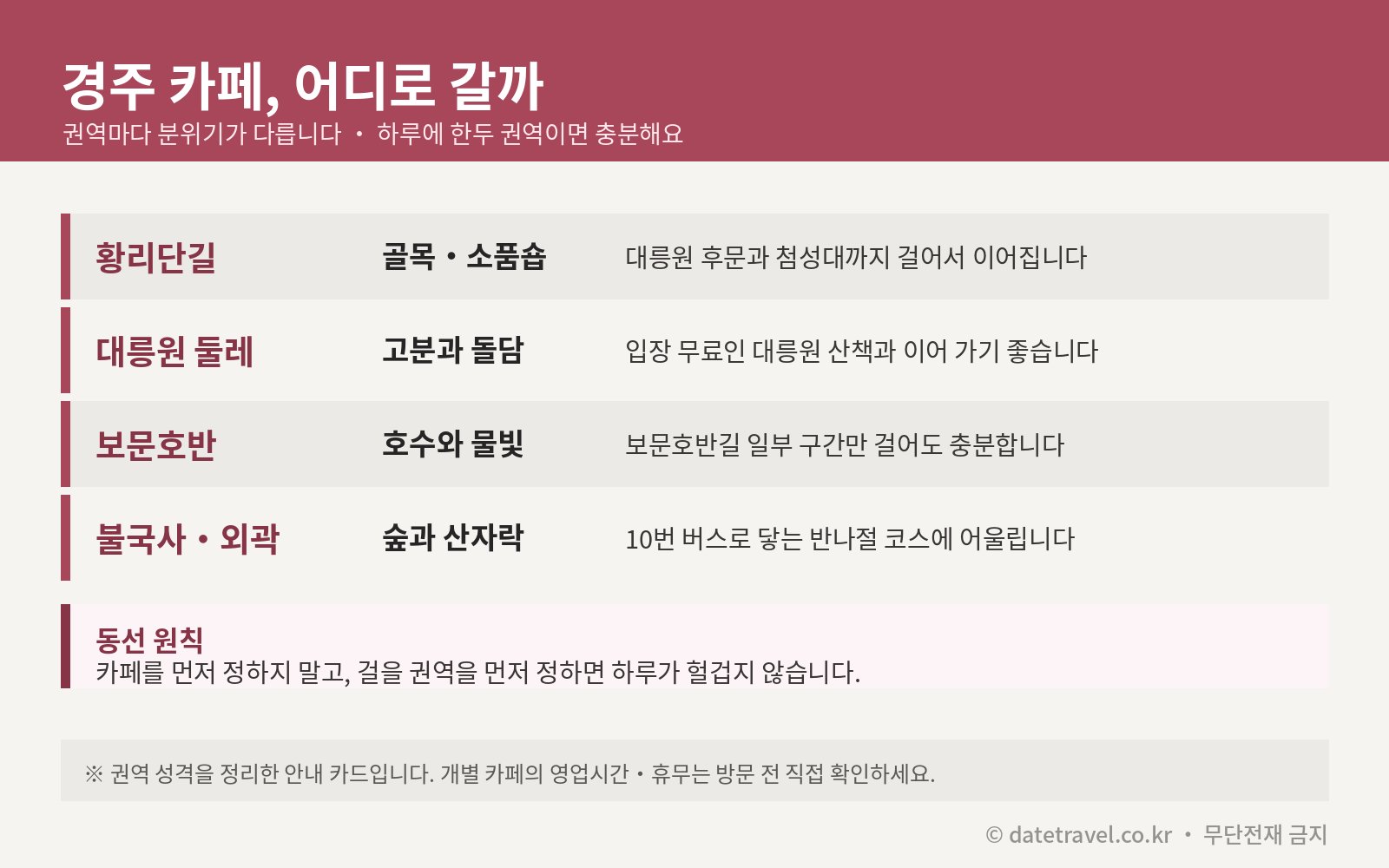 경주 카페 권역별 분위기 비교 - 황리단길, 대릉원 둘레, 보문호반, 불국사 외곽
