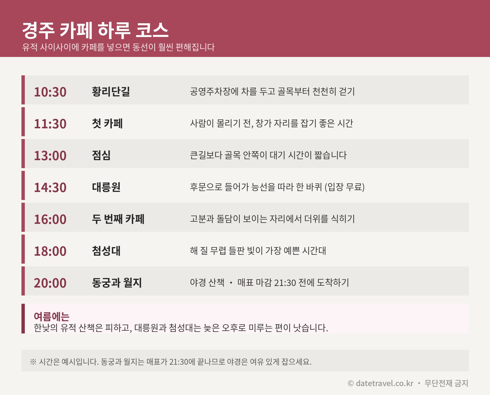 경주 카페 하루 코스 - 황리단길에서 대릉원, 첨성대, 동궁과 월지 야경까지