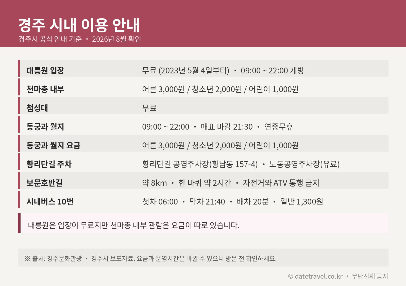 경주 카페 여행 이용 안내 - 대릉원 무료 개방, 동궁과 월지 관람시간과 요금, 황리단길 주차