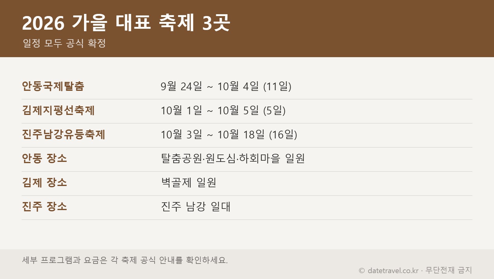 2026 가을 대표 축제 3곳 일정 — 안동 탈춤 김제 지평선 진주 유등