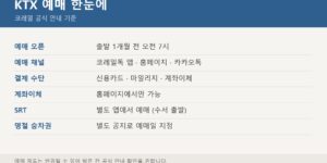 KTX 승차권 예매 방법 요약 — 예매 오픈 시점과 채널