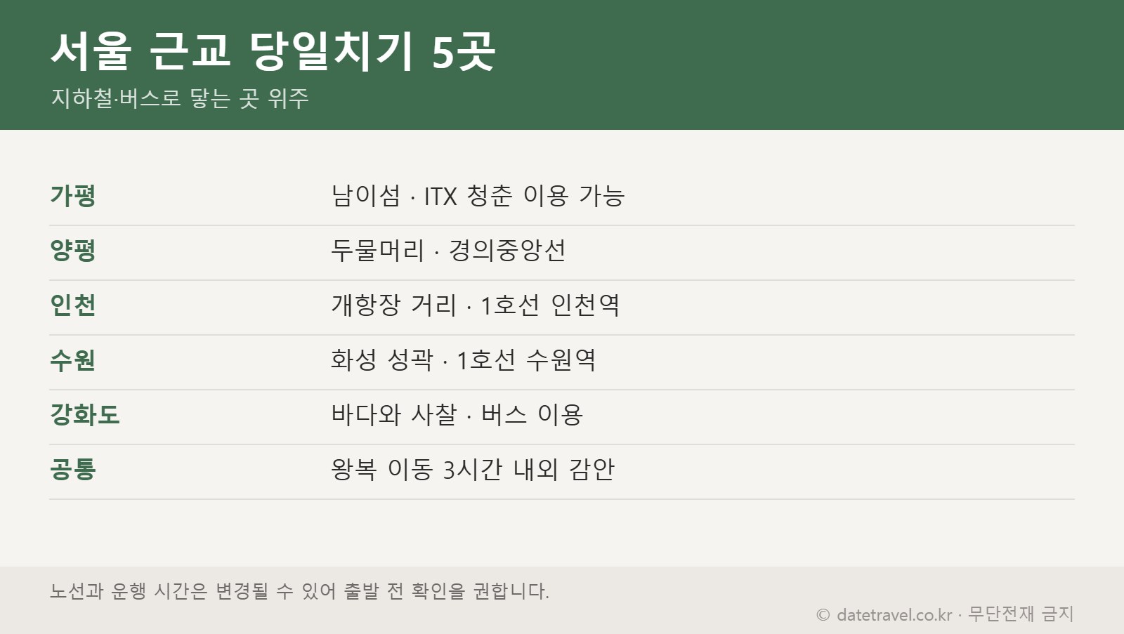 서울 근교 당일치기 데이트 코스 5곳 요약